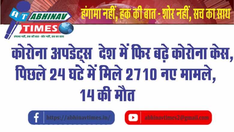 कोरोना अपडेट्स: देश में फिर बढ़े कोरोना केस, पिछले 24 घंटे में मिले 2710 नए मामले, 14 की मौत