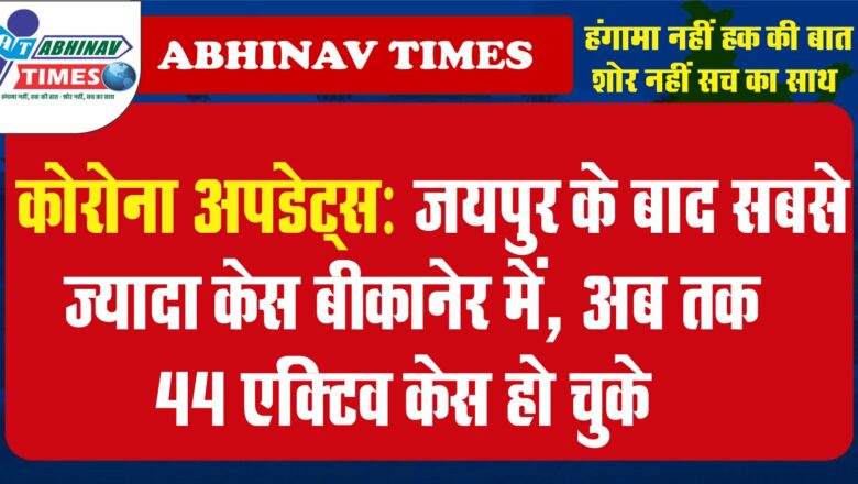 कोरोना अपडेट्स :जयपुर के बाद सबसे ज्यादा केस बीकानेर में, अब तक 44 एक्टिव केस हो चुके