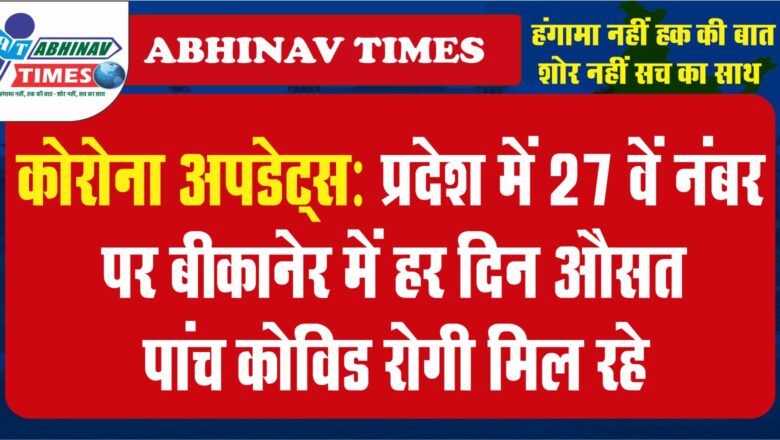 कोरोना अपडेट्स: प्रदेश में 27 वें नंबर पर बीकानेर में हर दिन औसत पांच कोविड रोगी मिल रहे