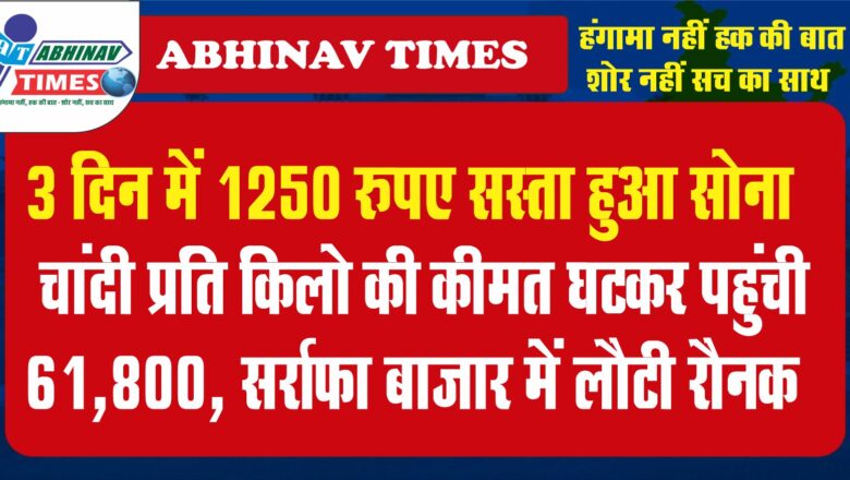 3 दिन में 1250 रुपए सस्ता हुआ सोना: चांदी प्रति किलो की कीमत घटकर पहुंची 61,800, सर्राफा बाजार में लौटी रौनक