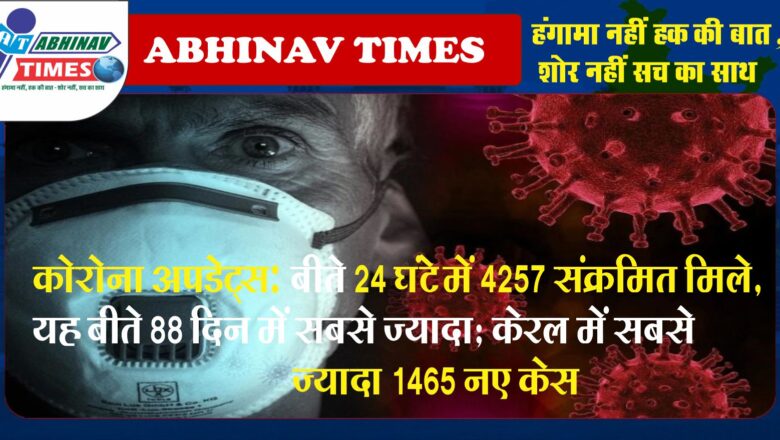 कोरोना अपडेट्स:बीते 24 घंटे में 4257 संक्रमित मिले, यह बीते 88 दिन में सबसे ज्यादा; केरल में सबसे ज्यादा 1465 नए केस￼￼