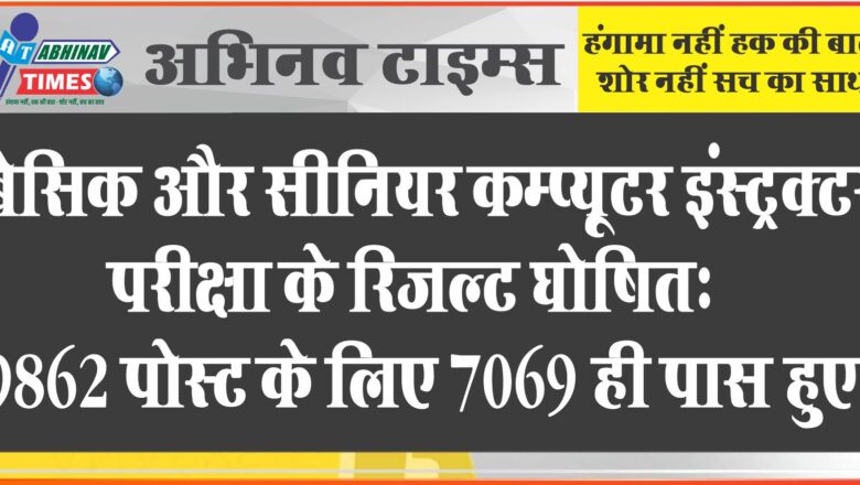 बेसिक और सीनियर कम्प्यूटर इंस्ट्रक्टर परीक्षा के रिजल्ट घोषित:9862 पोस्ट के लिए 7069 ही पास हुए, 2793 पोस्ट खाली रहेंगी