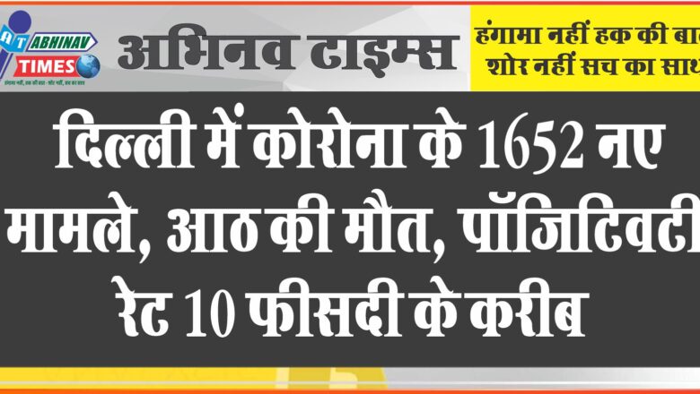 दिल्ली में कोरोना के 1652 नए मामले, आठ की मौत, पॉजिटिवटी रेट 10 फीसदी के करीब