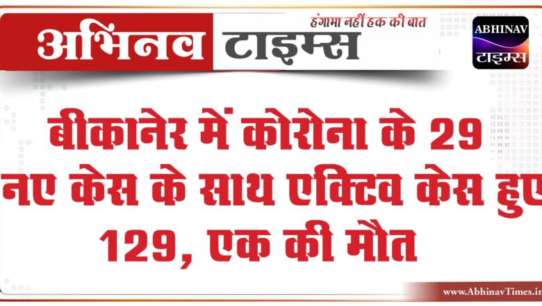 बीकानेर में 29 नए केस के साथ एक्टिव केस हुए 129, एक की मौत