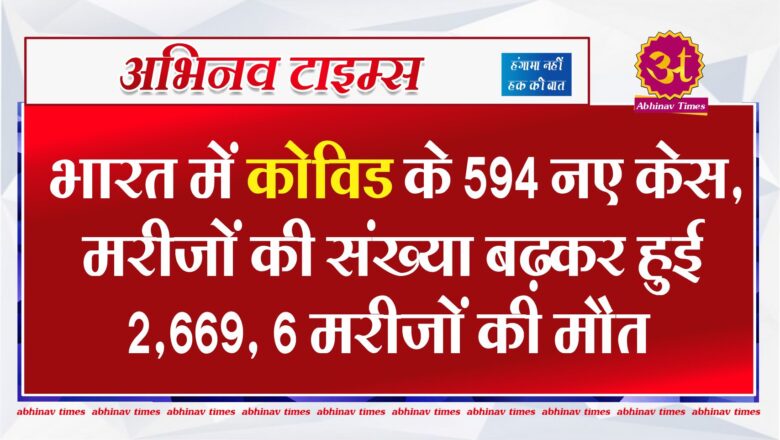 भारत में कोविड के 594 नए केस, मरीजों की संख्या बढ़कर हुई 2,669, 6 मरीजों की मौत